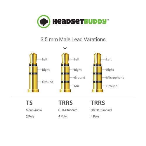 Headset Buddy Headset Buddy Line-Level Audio Adapter with Built in Attenuation for iPhone, Smartphones, Soundboards and Mixers (iPhone-Mic-Line)