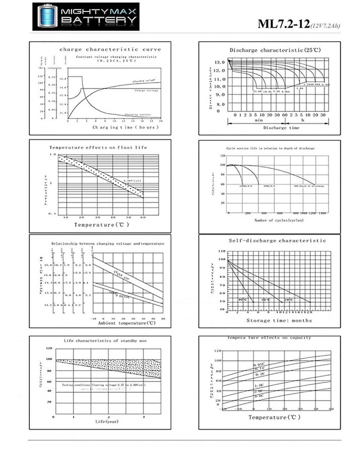 Mighty Max Battery Mighty Max Battery 12V 7Ah Replacement Battery for Altronix SMP5PMCTXPD8CB + 12V Charger