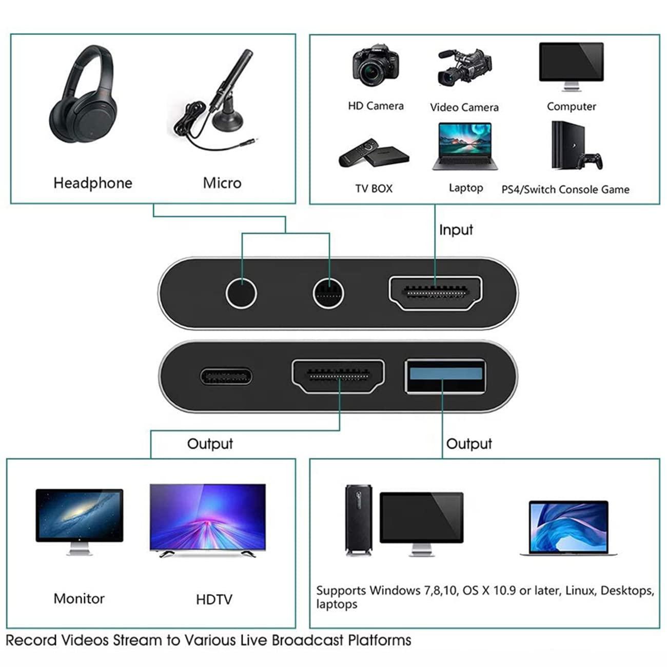 HGFSGGGREEHY Hdmi to USB 3.0 Video Capture Box Full HD 1080P 4K Game Live Recording Device