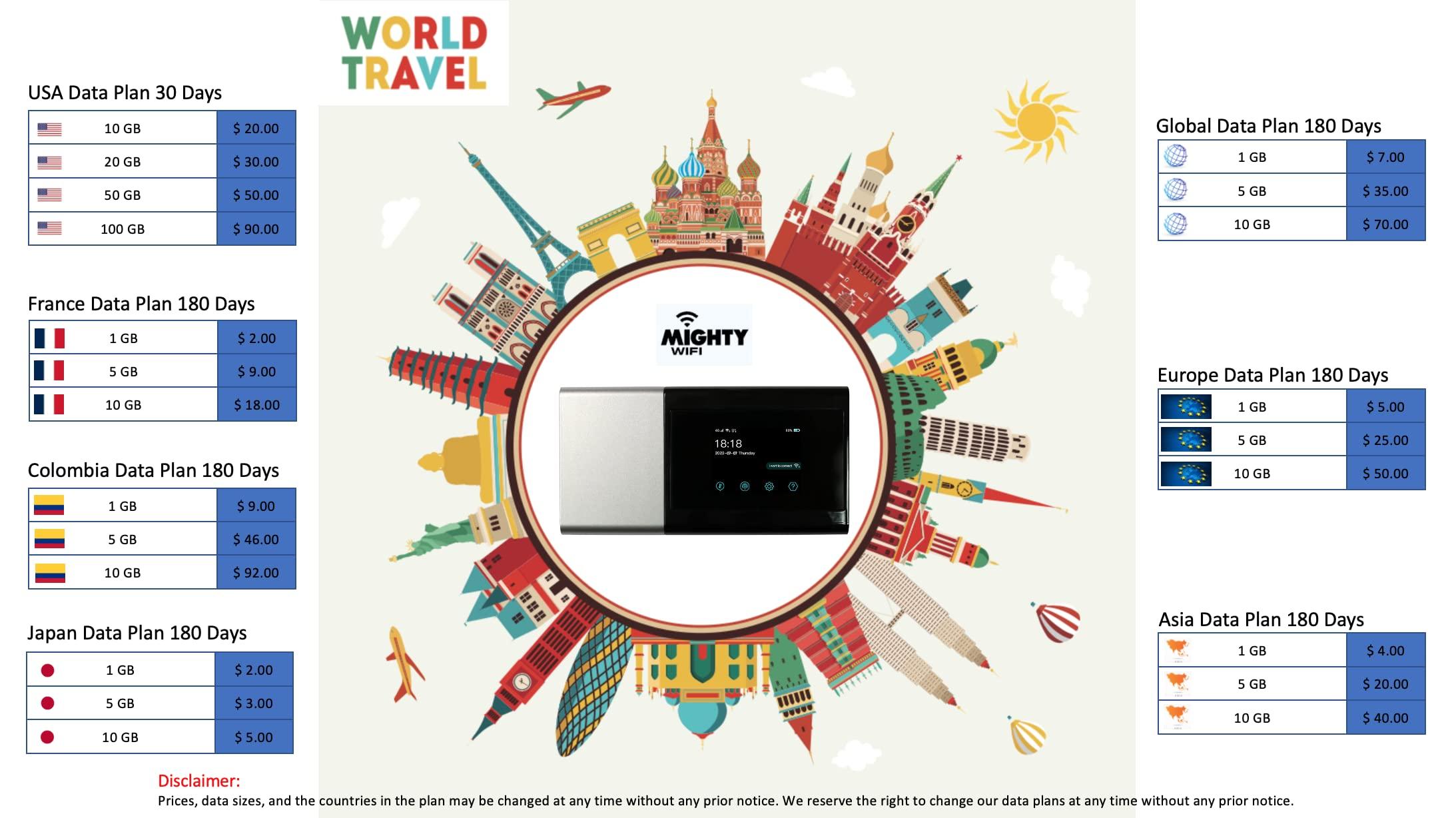 MIGHTYWIFI Travel Global WiFi Hotspot Portable Internet Router,Lowest Price for US Europe Asia Japan Korea Singapore China HK Int\'l Mobile Wireless Device No SIM Card (5GB US or 1GB Global*)
