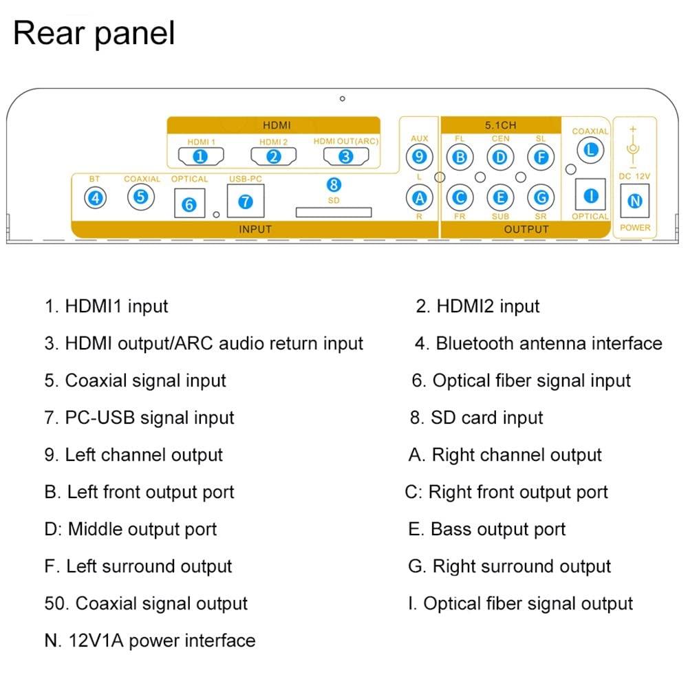 Braveking1 5.1CH Surround Sound Decoder Separator Converter for DTS AC3, 4K 60Hz HDMI 2 in 1 Out, HDCP 2.2 HDR, Digital Analog Audio Video System 192Khz/24Bit, with Bluetooth 5.0 Receiver