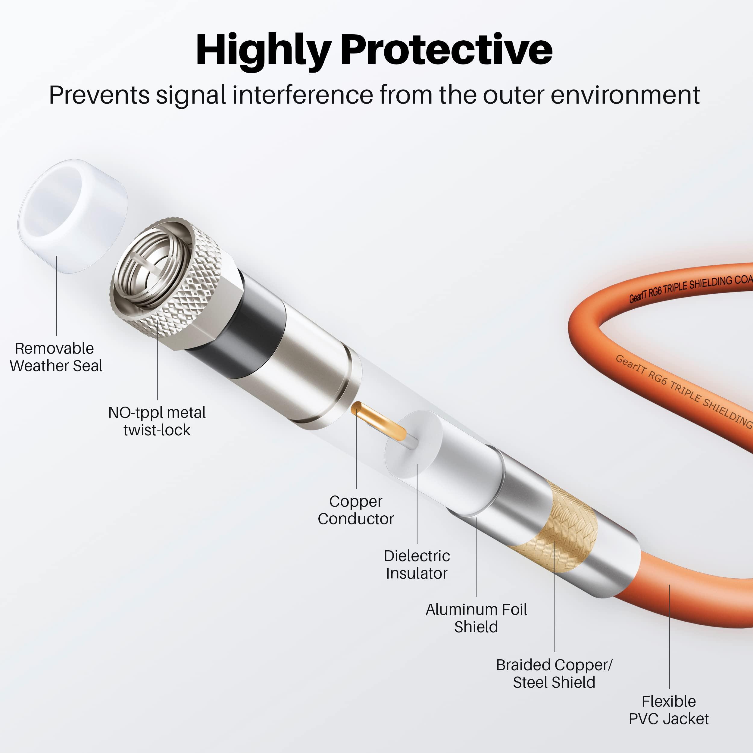 GEARit GEARit Coaxial Cable for Direct Burial (75ft) RG6 70 Ohm RF Rubber Boot Waterproof Underground in-Wall with Rubber Boot, High-Speed Internet, Broadband, Digital TV Aerial, Satellite Cable 75 Feet