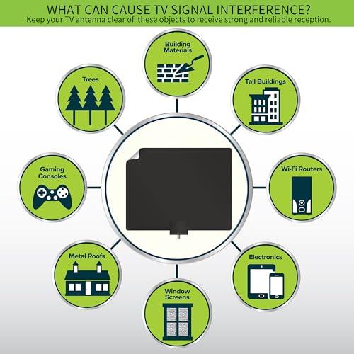 Mohu Mohu Leaf 50 Original Paper-Thin Indoor TV Antenna, UHF VHF, 60-Mile Range, Multi-Directional, 4K 8K UHD NEXTGEN TV - w/ 12 ft. Cable, Jolt Switch