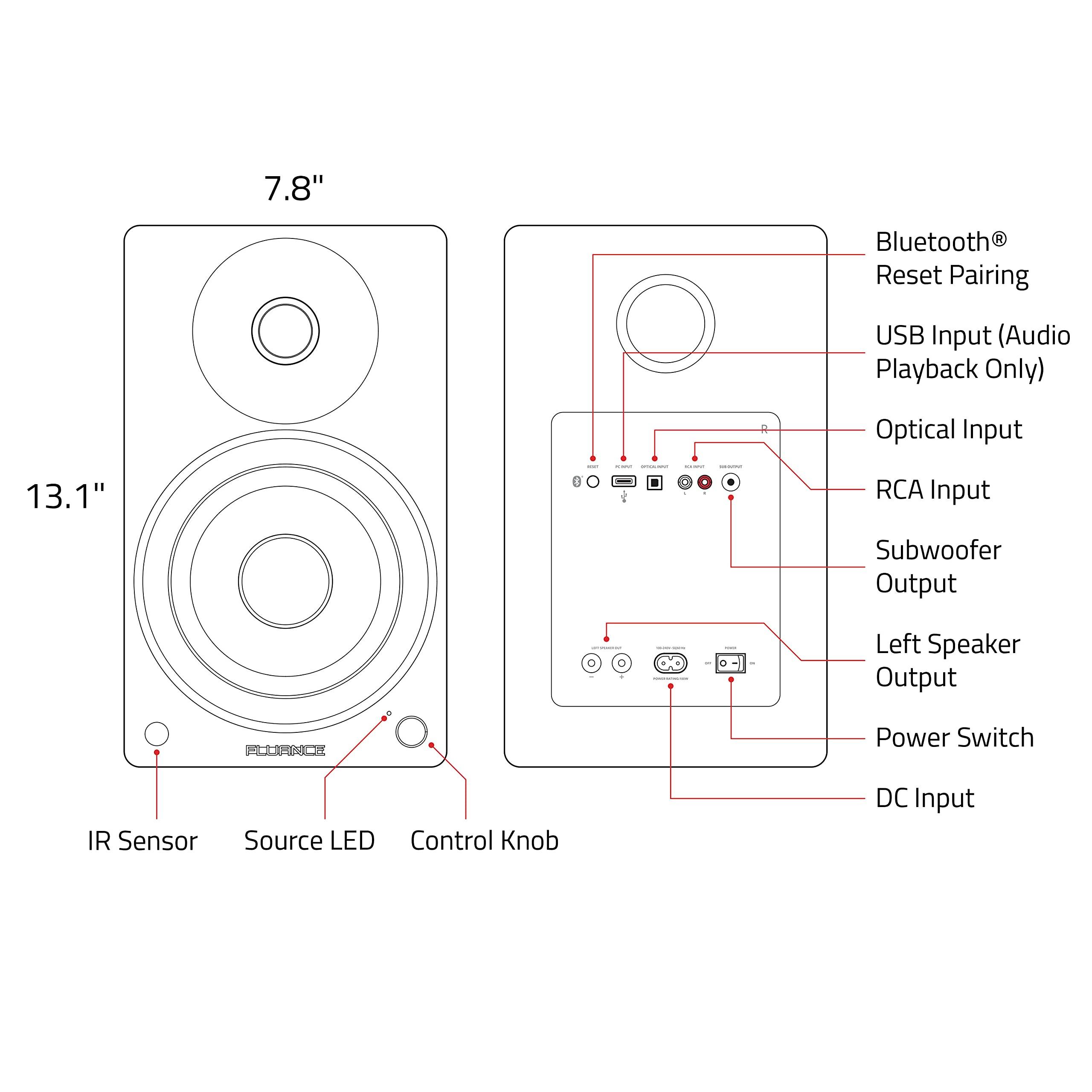 Fluance Fluance Ai61 Powered 2-Way 2.0 Stereo Bookshelf Speakers with Speaker Stands 6.5" Drivers 120W Amplifier for Turntable Bluetooth 5 Wireless Music Streaming - RCA Optical USB & Sub Out (Black Ash)