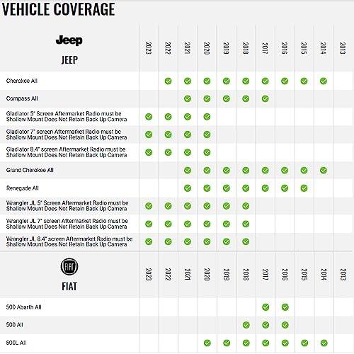 Idatalink Idatalink Maestro Plug and Play Radio Replacement Harness for Select 2013+ Chrysler, Dodge, and Jeep
