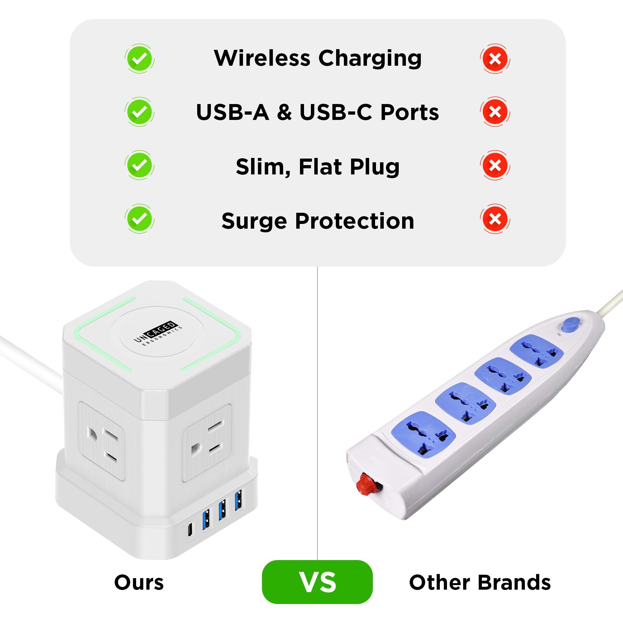 Uncaged Ergonomics Wireless Charger Cube Power Strip with USB Ports, Power Strips with Surge Protection, 10ft Extension Cord with Multiple Outlets, 4 AC Plugs, 3 USB, 1 USB-C Fast Charging, Mountable On/Off Switch