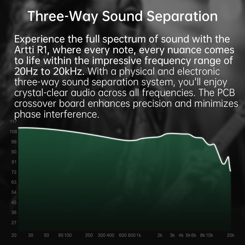 ARTTI ARTTI R1 in Ear Monitors Earphones, 3DD HiFi Bass Wired Earbuds Gaming IEM Headphones with Detachable 0.78mm 2pin Cable for Singer Musician Audiophile (no mic, 3.5mm)