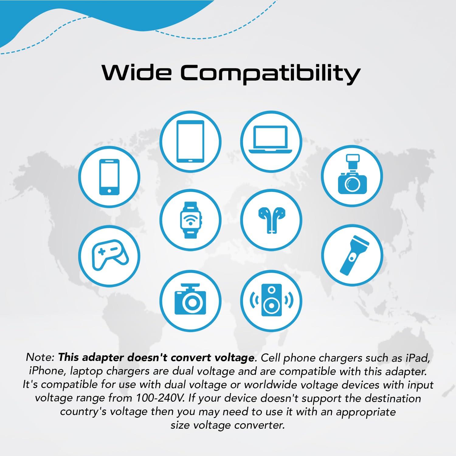 Ceptics Ceptics US to India Plug Adapter, Type D Plug Adapter QC 3.0 & PD, Safe Dual USB & USB-C 18W, India Plug Adapter Fast Charging - Powerful 2 USA Sockets - Use in Pakistan Nepal Sri Lanka - AP-10