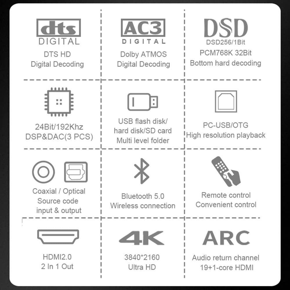 Braveking1 5.1CH Surround Sound Decoder Separator Converter for DTS AC3, 4K 60Hz HDMI 2 in 1 Out, HDCP 2.2 HDR, Digital Analog Audio Video System 192Khz/24Bit, with Bluetooth 5.0 Receiver