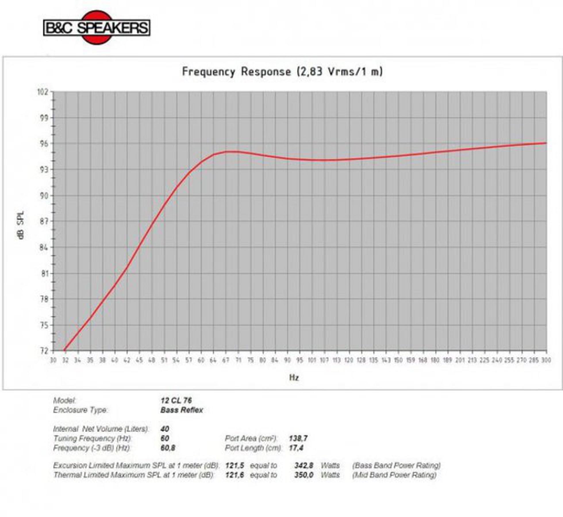 B&C Speakers B&C Speakers 12CL76-8 LF Drivers 12-inch Woofer 8 Ohms Impedance 350 Watts Rms 700 Watts Max Neodymium Inside Slug Pro Audio Component Speaker Driver for Motorcycle Car