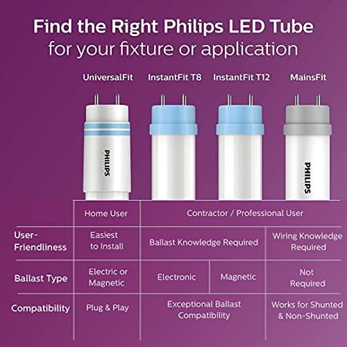 Philips LED Philips LED InstantFit 4-Foot T8 Tube Light Bulb 1800-Lumen, Cool White (4000K), 16W=32W, Medium Bi-Pin G13 Base, 8-Pack