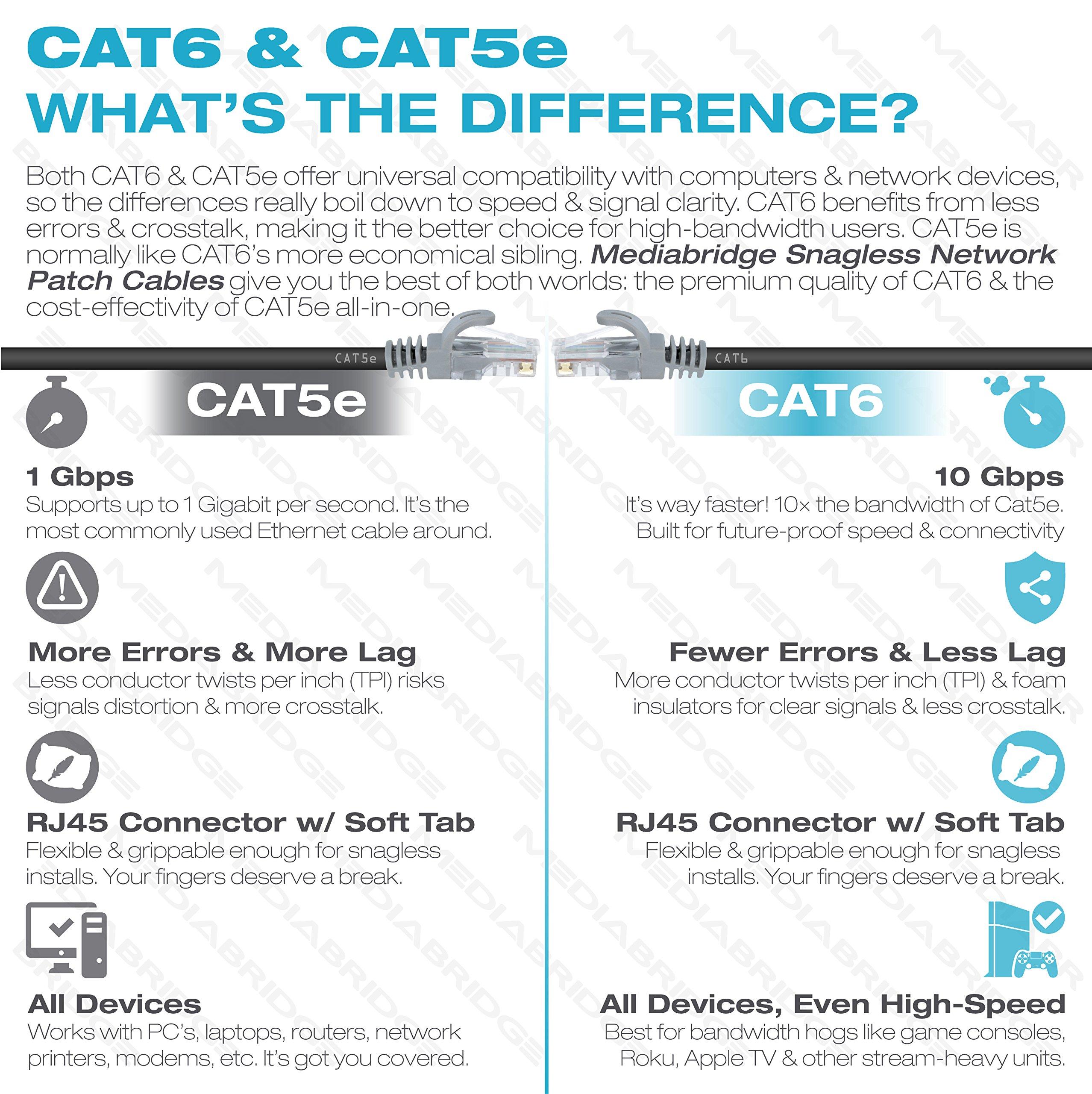 Mediabridge Mediabridge CAT6 Ethernet Patch Cable (25 ft) RJ45 Connectors with Gold Plated Contacts (10gbps)