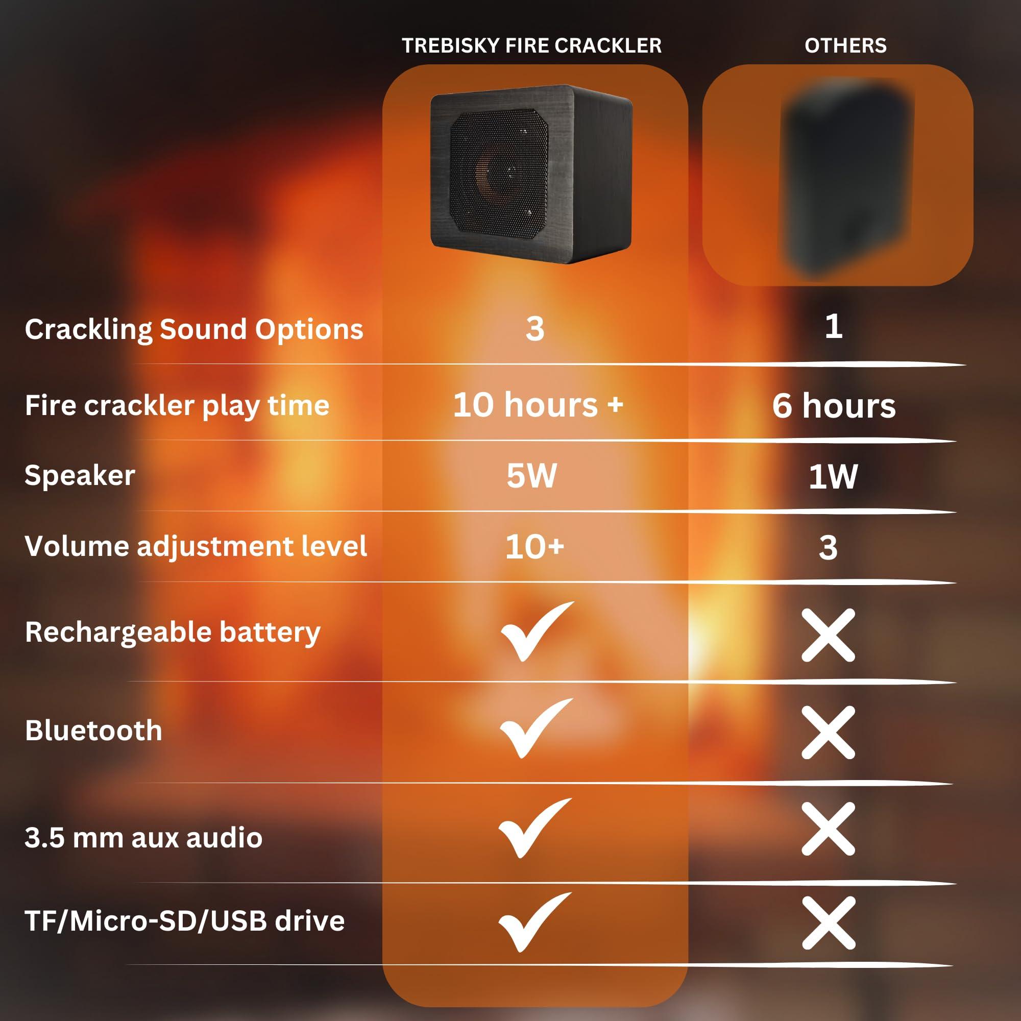 Trebisky Trebisky Fire Crackler Sound System Comfort Crackling Sound Effect Maker Rechargeable Portable Bluetooth Speaker for Electric Gas Fireplace Soothing White Noise Machine (Gen 2)