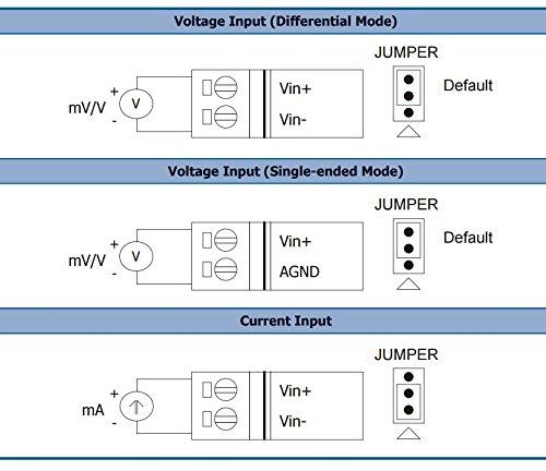 ICP DAS ICP DAS ET-7017-10: 10/20 Channel Voltage & Current Analog Input Data Acquisition Module with High Voltage Protection and 4 Digital outputs