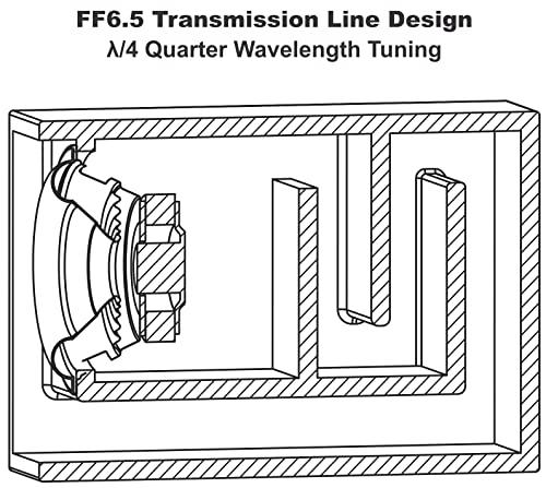 Earthquake Sound Earthquake Sound FF6.5 6.5-Inch Front Firing Subwoofer