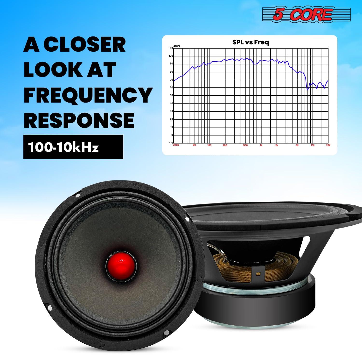 5 CORE 5 CORE 8 Inch Mid Range Bullet Pro Audio Car Speaker 2PCS Red Aluminium Bullet Loudspeaker 580W Max 8 Ohms - Premium Quality Audio Door Speakers for Car or Truck Stereo Sound System MR 8 BLT 8oHM 2PCS