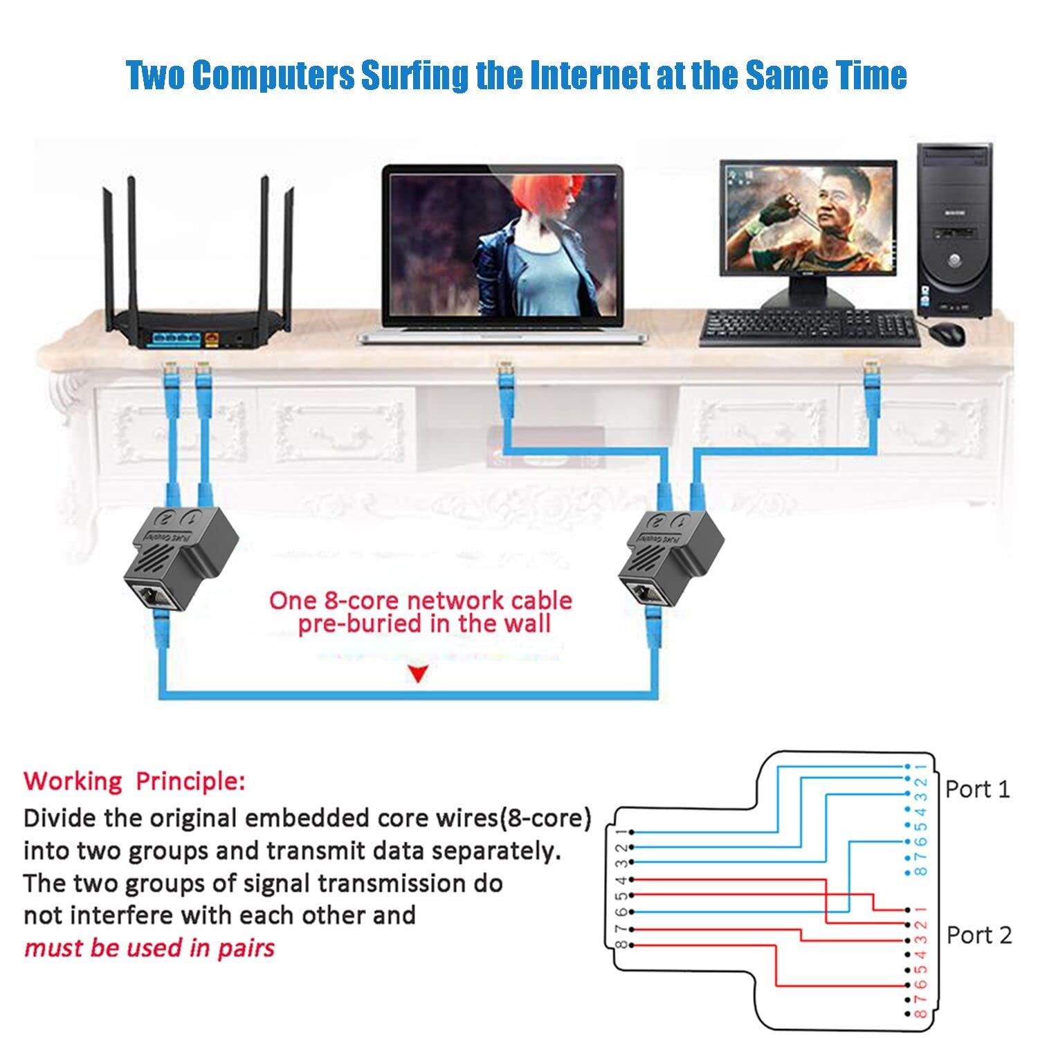 ukiism (2 Pack) RJ45 Network 1 to 2 Port Ethernet Adapter Splitter, RJ45 1 Male to 2 Female LAN Ethernet Splitter Adapter Cable Suitable Super Cat5, Cat5e, Cat6, Cat7 LAN Ethernet Socket Connector Adapter