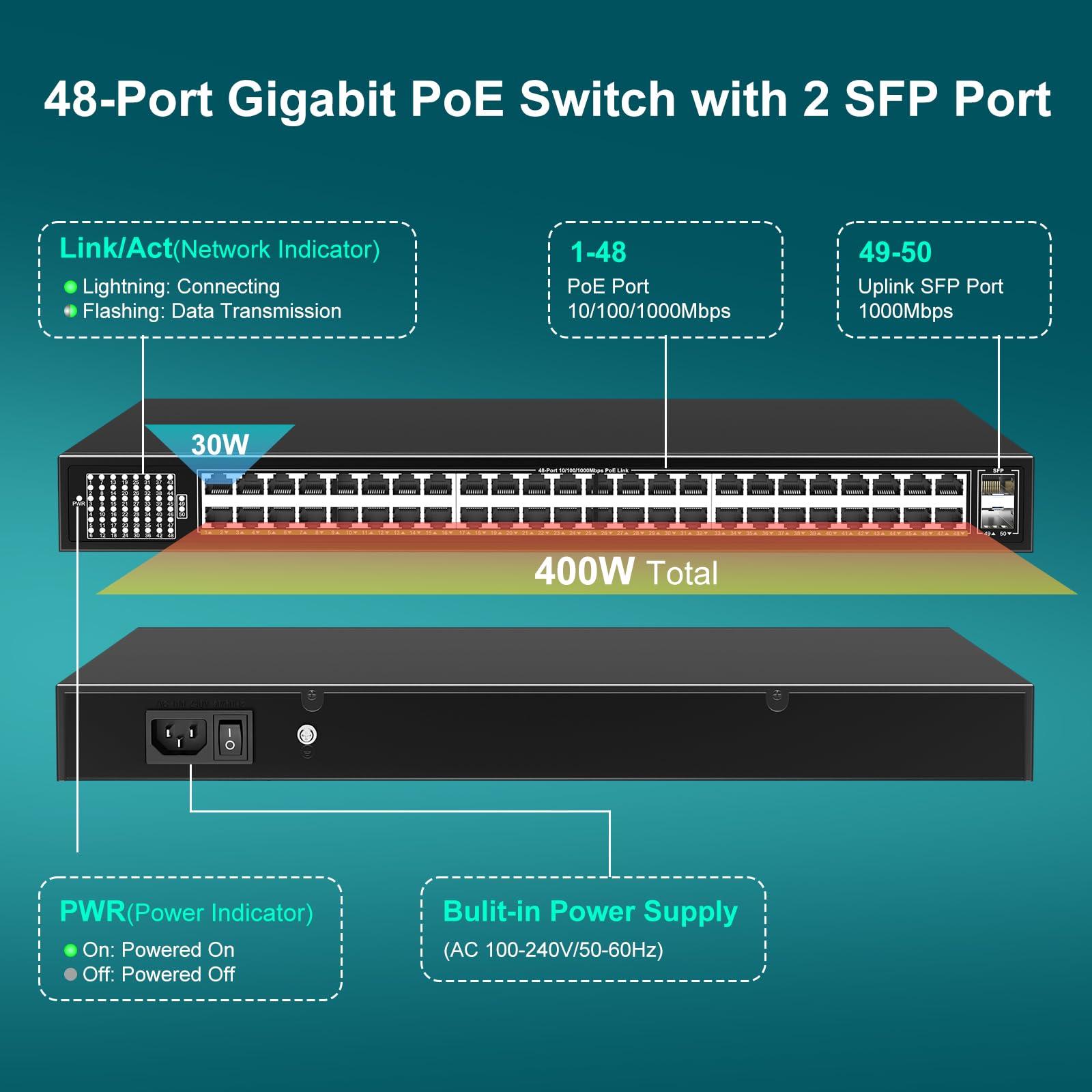 VIMIN 48-Port Gigabit PoE Switch Unmanaged with 2X 1000Mbps Uplink SFP Port, VIMIN 50-Port PoE Ethernet Switch Support IEEE802.3af/at, 400W Power, 100Gbps Switch CapacityPlug and Play, Rack-Mount