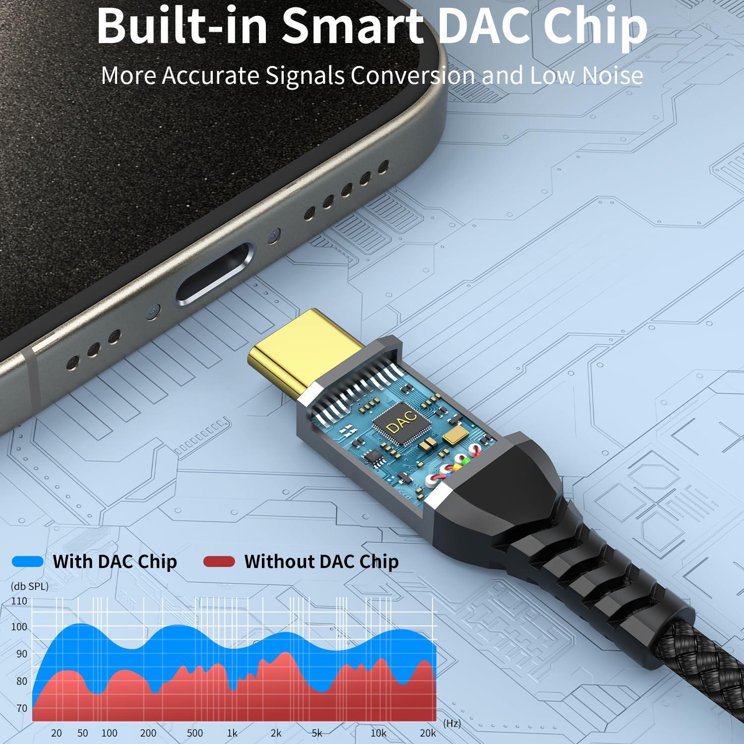 QianLink USB C to Dual 3.5mm Female Headphone Splitter, Type C to Dual 3.5mm Aux Y Jack Splitter Headphone Microphone Adapter for iPhone 15 16 Pro Max Plus, Samsung Galaxy S24 23 22, Pixel, Note 20, iPad Pro