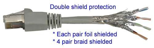 CompuCablePlusUSA CAT. 6A Ethernet 4 Twisted Pairs, 26 AWG, 10G, Bandwidth up to 550 MHz. RJ45 Plug Connector for Routers/Patch Panels/Modems/Switches.(CAT. 6A, Ethernet Cable Shielded,) (Gray, 100 Feet (1-Pack))