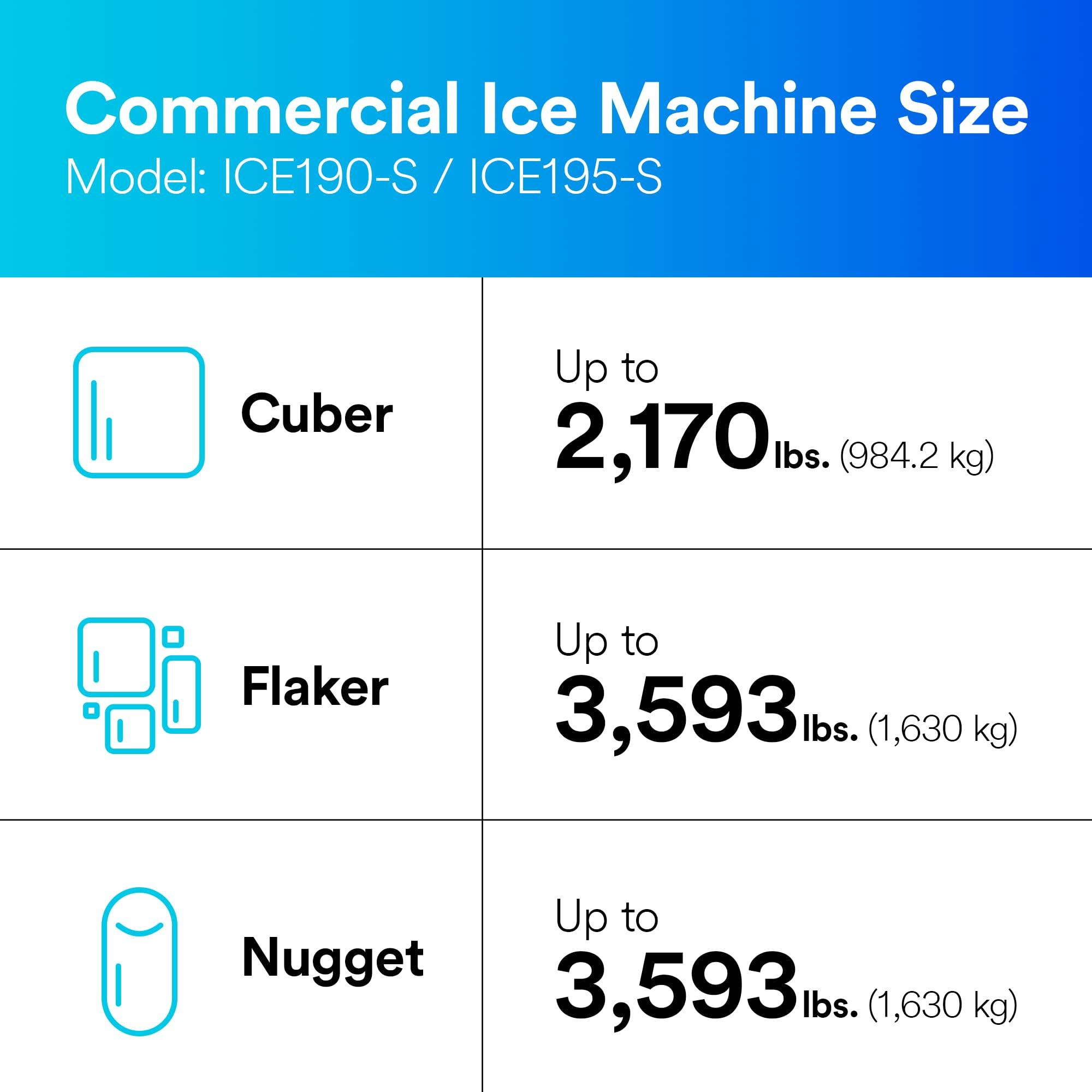 3M Aqua-Pure 3M ICE190-S Water Filtration System for Commercial Ice Maker Machines, Reduces Scale, Bacteria and Cysts