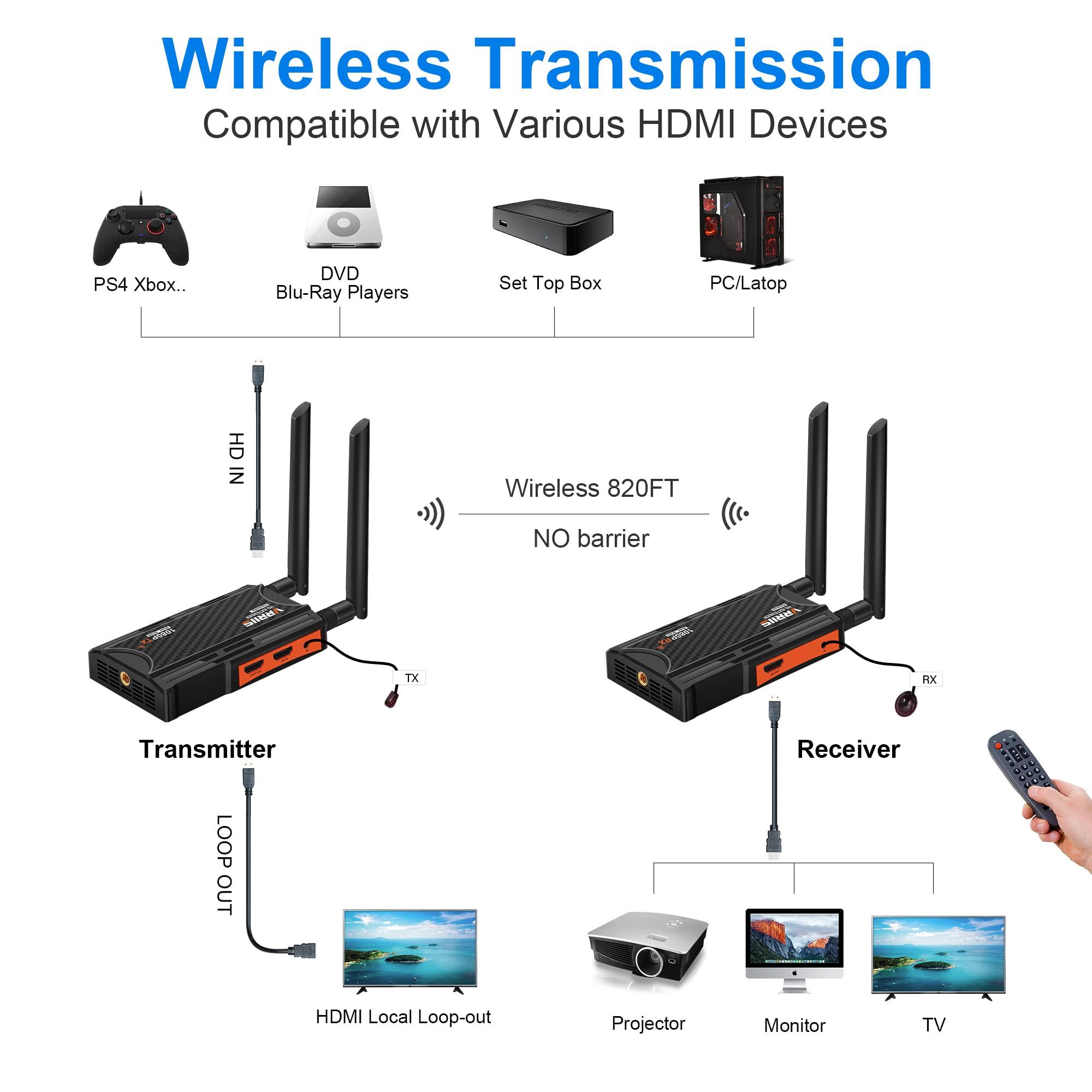 Vrriis Wireless HDMI Transmitter and Receiver, 1 Transmitter and 4 Receivers (1TX 4RX)
