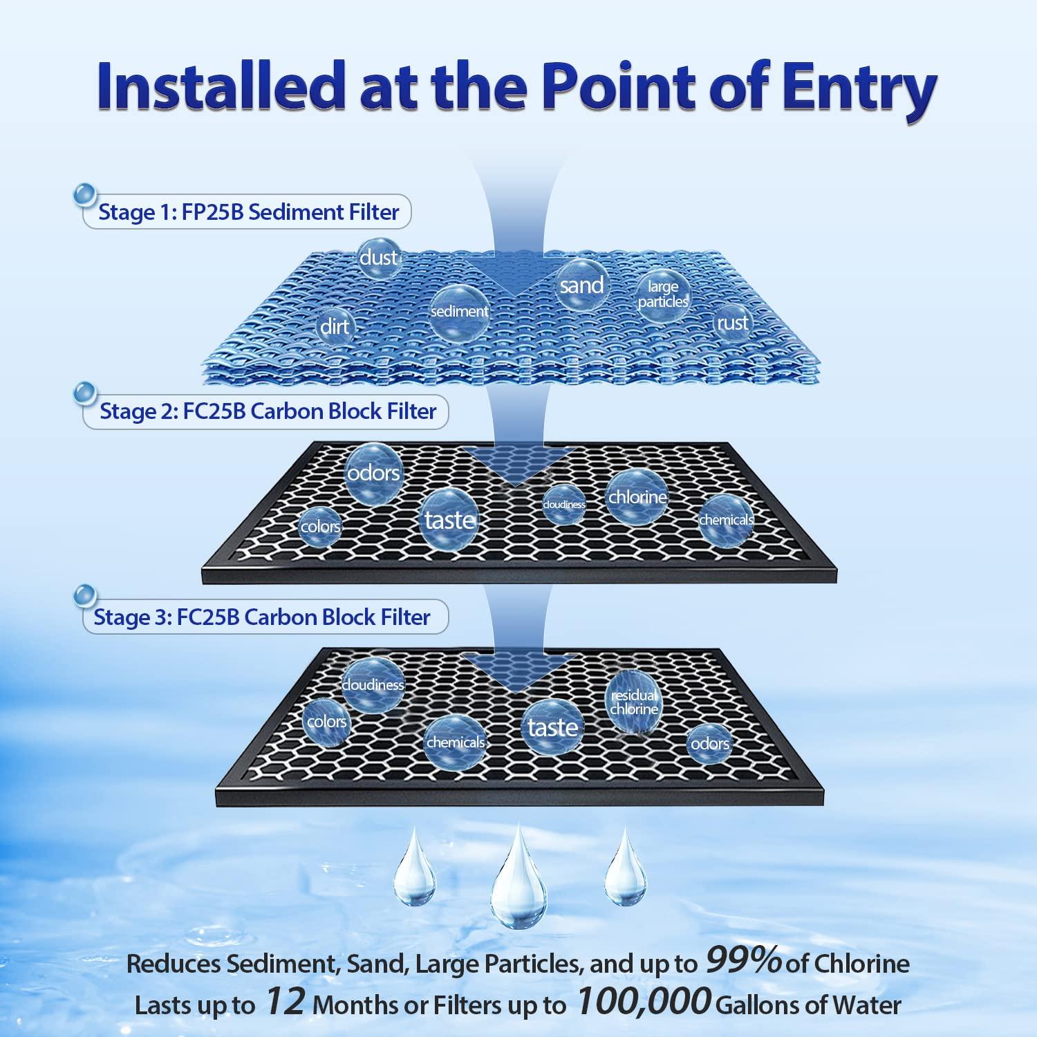 iSpring iSpring Whole House Water Filter System, Highly Reduces Sediment, Taste, Odor, and up to 99% Chlorine, 3-Stage w/ 20-Inch Sediment and Carbon Block Filters, Model: WGB32B, 1\" Inlet/Outlet