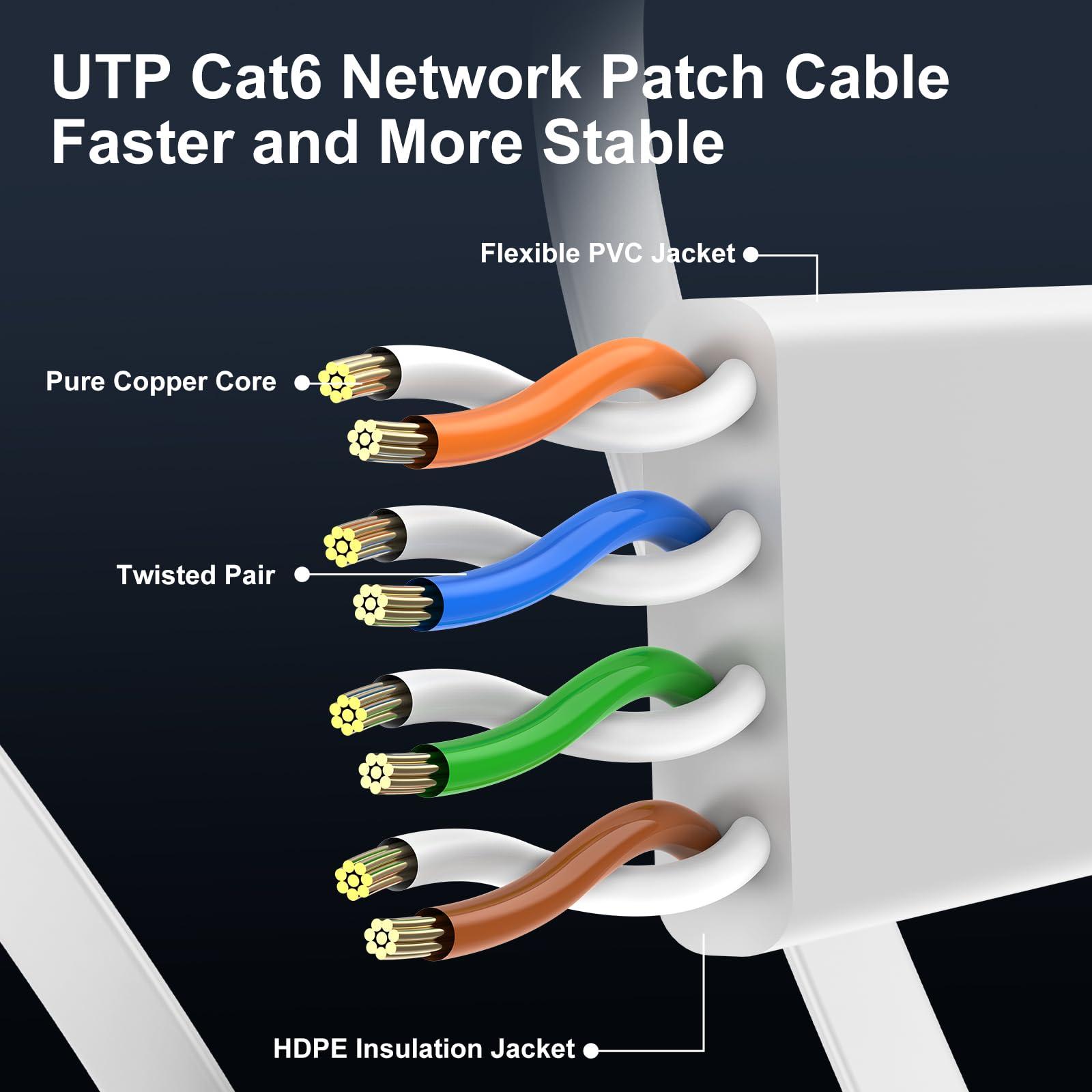 CableGeeker Cat 6 Ethernet Cable 50 ft, Indoor&Outdoor, High Speed 10Gbps Flat Internet Network Cable, Cat6 Ethernet Patch Cable Long, Computer LAN Cable with Free Clips & Straps for Router, Modem, PS4/5, White