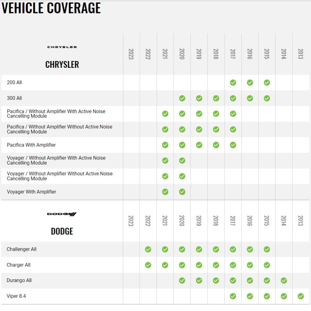 Idatalink Idatalink Maestro Plug and Play Radio Replacement Harness for Select 2013+ Chrysler, Dodge, and Jeep