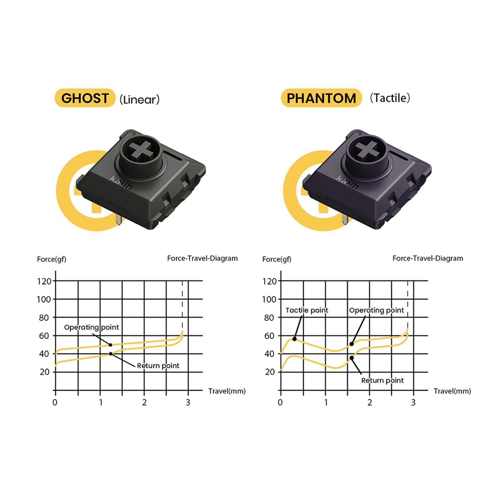 LOFREE LOFREE Flow100 Low Profile Mechanical Keyboard, 75 percent Rechargeable Wireless Keyboards with Bluetooth and Wired Connection, Ghost Linear Switches and Phantom Tactile Switches