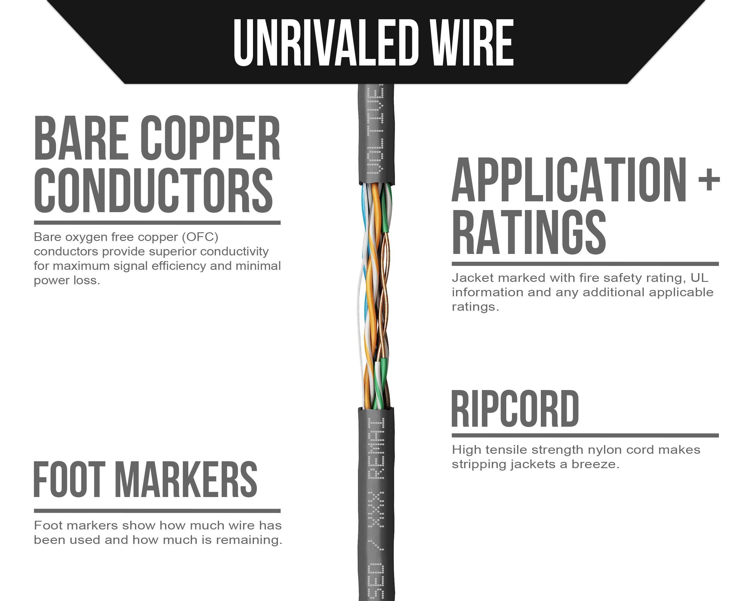 Voltive Voltive Cat5e Riser (CMR), 100ft, Black - Solid Bare Copper Bulk Ethernet Cable - UTP - 350MHz - UL Certified & ETL Verified