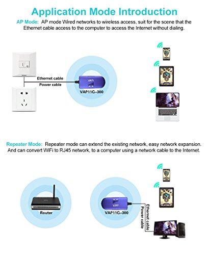 Vonets VONETS WiFi Bridge 2.4GHz Wireless Ethernet Bridge Signal Repeater WiFi Hotspot with 5V/2A USB Power Adapter RJ45 to WiFi Convert for DVR, Monitoring, IP Printer, Network Device VAP11G-300