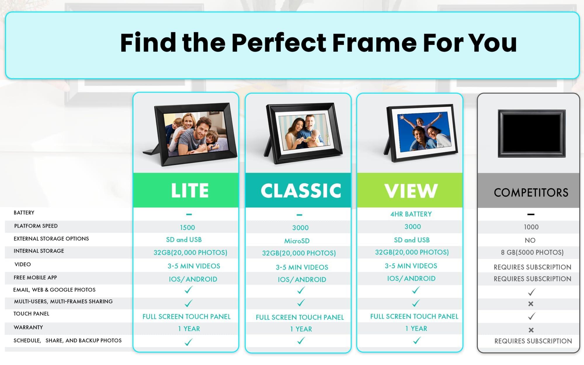PhotoSpring PhotoSpring 10 inch WiFi Digital Picture Frame | Send Photos by Email, Web or Our Free App | Electronic Picture Frame with Touchscreen & 32GB Internal Memory | Easy Setup | Play Videos up to 5 min