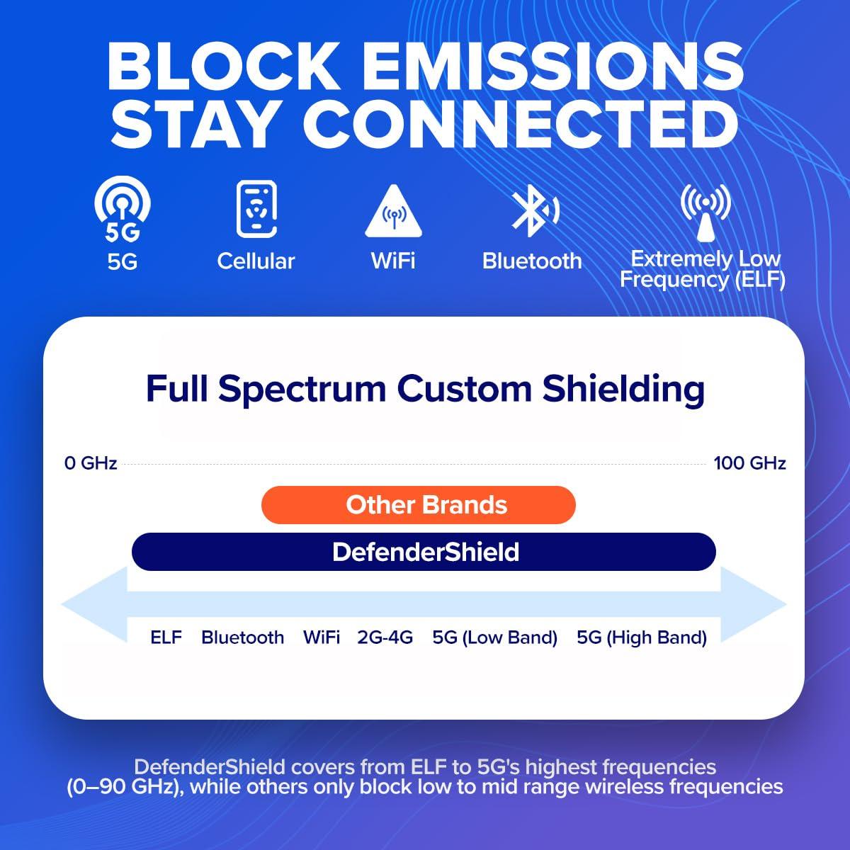 DefenderShield DefenderShield EMF Protection & 5G Anti Radiation iPhone 13 Pro Max Case - RFID Blocking EMF Shield Detachable Wallet Case Black