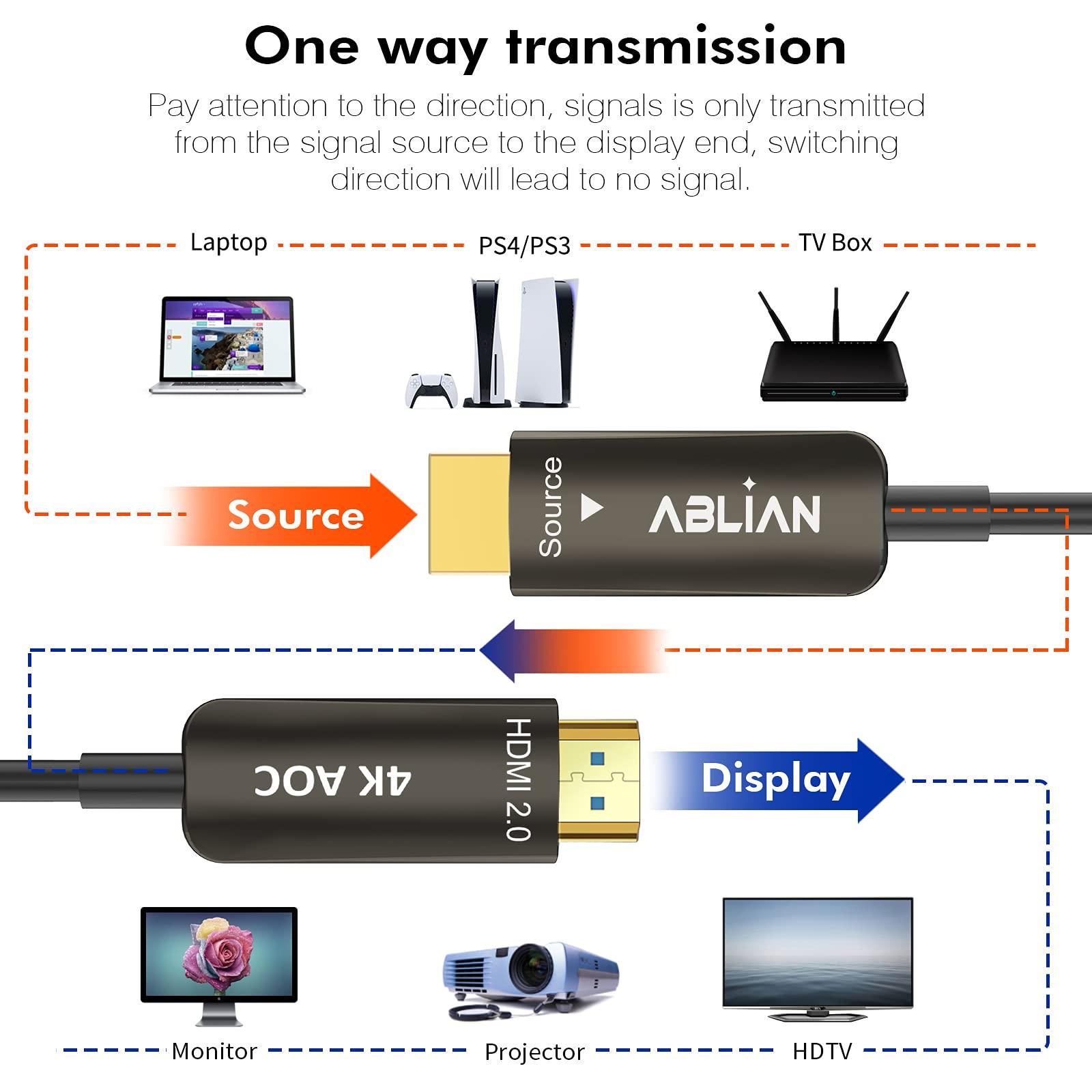 Ablian 4K Long HDMI Cable 25ft,HDMI to HDMI 2.0 Cable with 18gbps High Speed,Support 4K@60Hz Dynamic HDR 10 eARC,CL3 Rated for in-Wall Installation,Compatible for Ps4,Xbox,Apple Tv, Projector,Roku