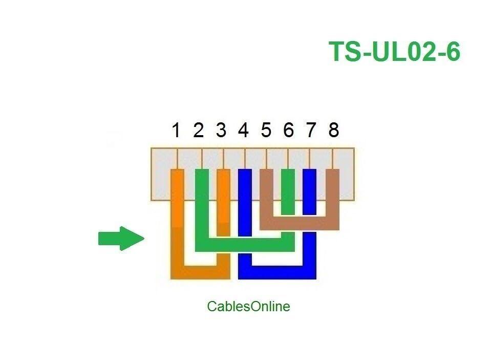 CABLESONLINE.COM ATLANTIC COMPUTERTECH CablesOnline 6-Pack 10/100 4-Pair Ethernet Green Loopback Plugs, TS-UL02-6