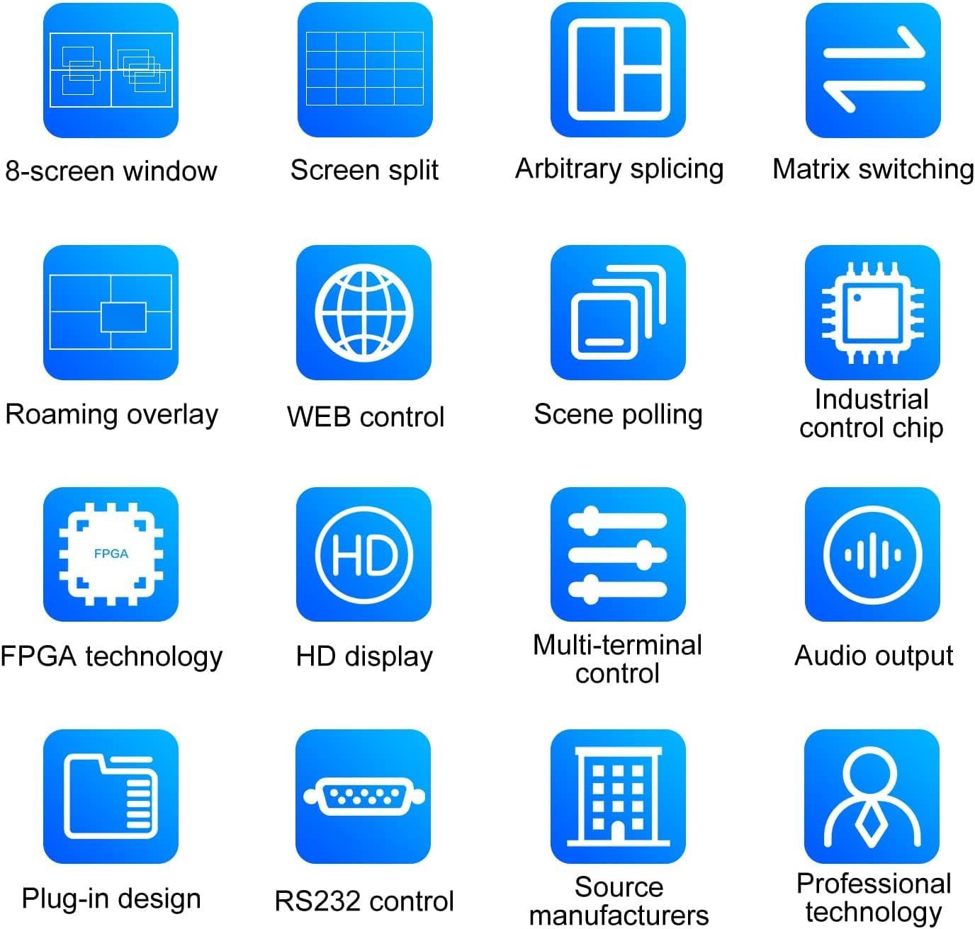 ICUIXIAN 4K ICUIXAIN Video Wall Controller 4x2 Multi-View Seamless Matrix Switcher 8x8 RGB4:4:4 (8x8 HDMI Matrix and Video Wall 2x4) IP Ports, RS232 Software, Web Control, Audio, Screen Overlay, Roaming