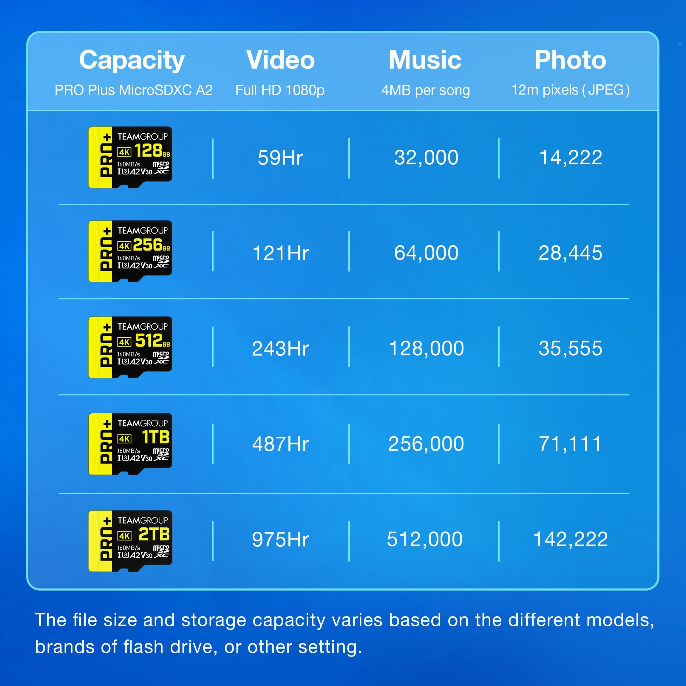 TEAMGROUP TEAMGROUP A2 Pro Plus Card 1TB Micro SDXC UHS-I U3 A2 V30, R/W up to 160/110 MB/s for Nintendo-Switch, Steam Deck, Gaming Devices, Tablets, Smartphones, 4K Shooting, with Adapter TPPMSDX1TIA2V3003