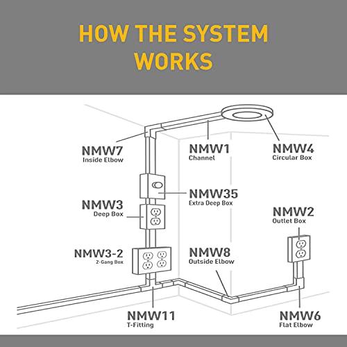 Wiremold Legrand Wiremold NMW17 Nonmetallic Plastic Raceway for Extending Power, Transition Fitting for 1/2\" Conduit, White (1 Pack)
