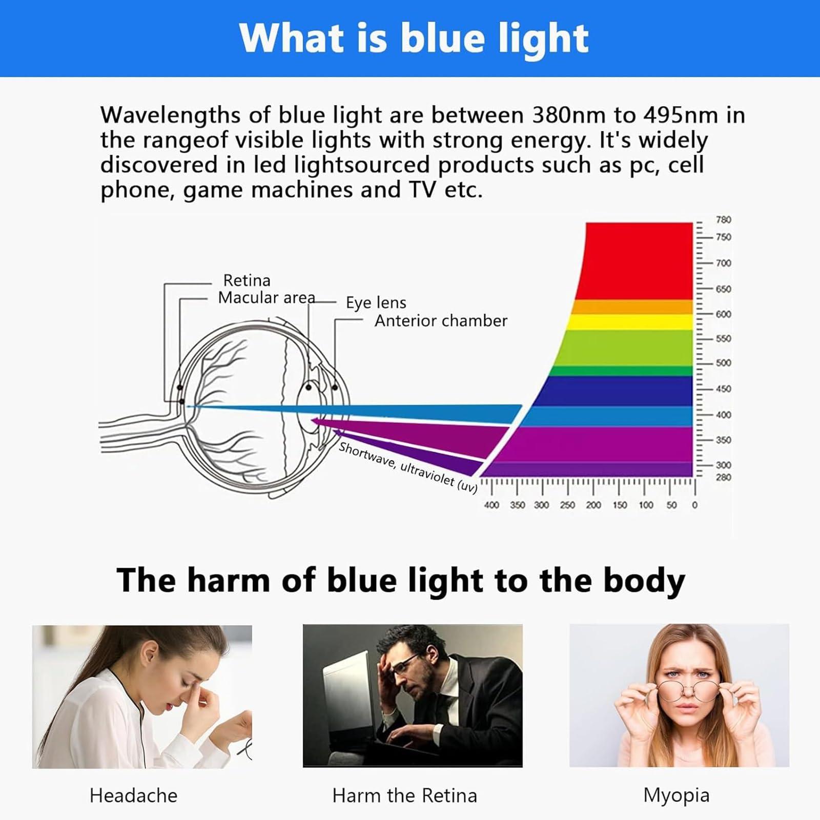 SINBAISHUNYYT SINBAISHUNYYT 23-24 inch Blue Light Screen Protector for Computer Screen Blue Light Blocker, Blue Light Computer Screen Cover for 23, 23.6, 23.8, 24 inch Diagonal Widescreen Monitor Frame