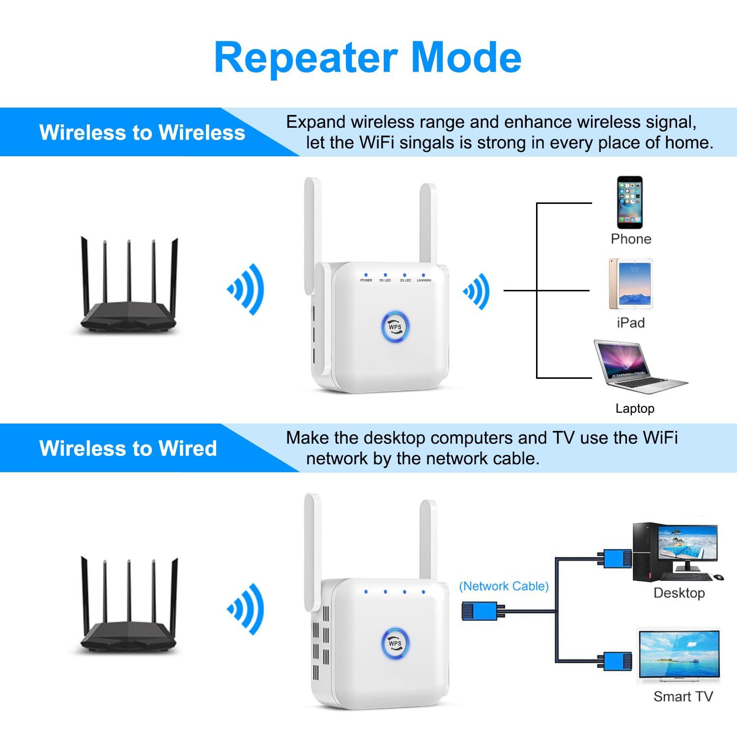 Blarie 5G Wireless WiFi Extender Signal Booster Netboost Pro UltraXtend, Extend Your Wi-Fi Signal in Your Home, Plug It in and Boost Your Wi-Fi Signal for Home or Office (300 Mbps)