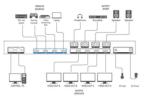 Cable Matters Cable Matters 4K 60Hz HDMI Matrix Switch 4 in 4 Out with RS-232 and TCP/IP Remote Access Configuration - Supports 18Gbps HDMI 2.0, HDR High Dynamic Range, HDCP 2.2, 24 Bit RGB, YCBCR 4:4:4 Format