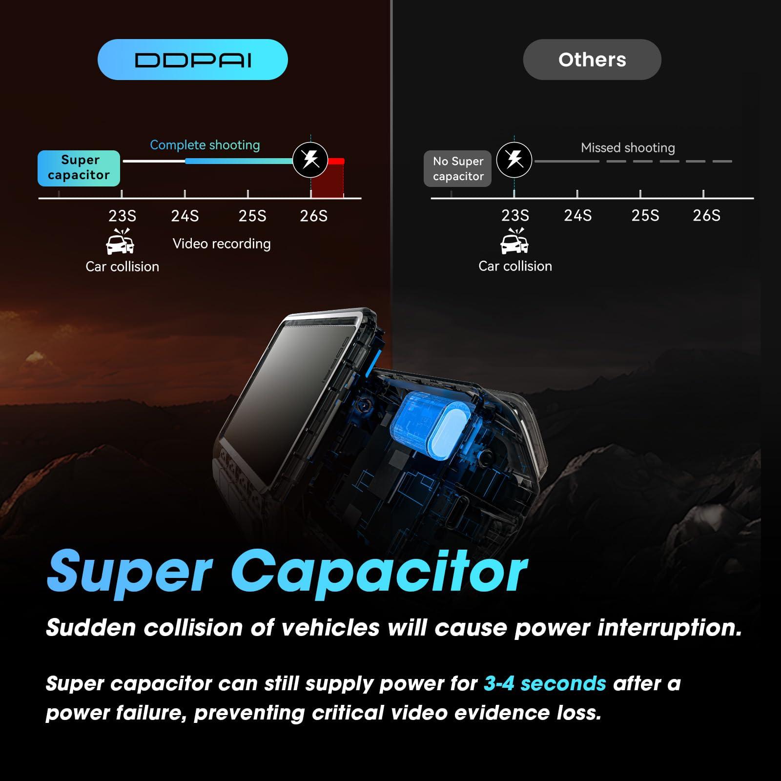 ddpai DDPAI 4K Dash Cam Front and Rear, 2160P+1080P Dash Camera for Cars, up to 15MB/s 5GHz WiFi Dashcam with 32G eMMC, GPS, Night Vision, 3\" IPS, WDR ADAS 20 Days Parking Mode Loop Recording G-Sensor, Z60
