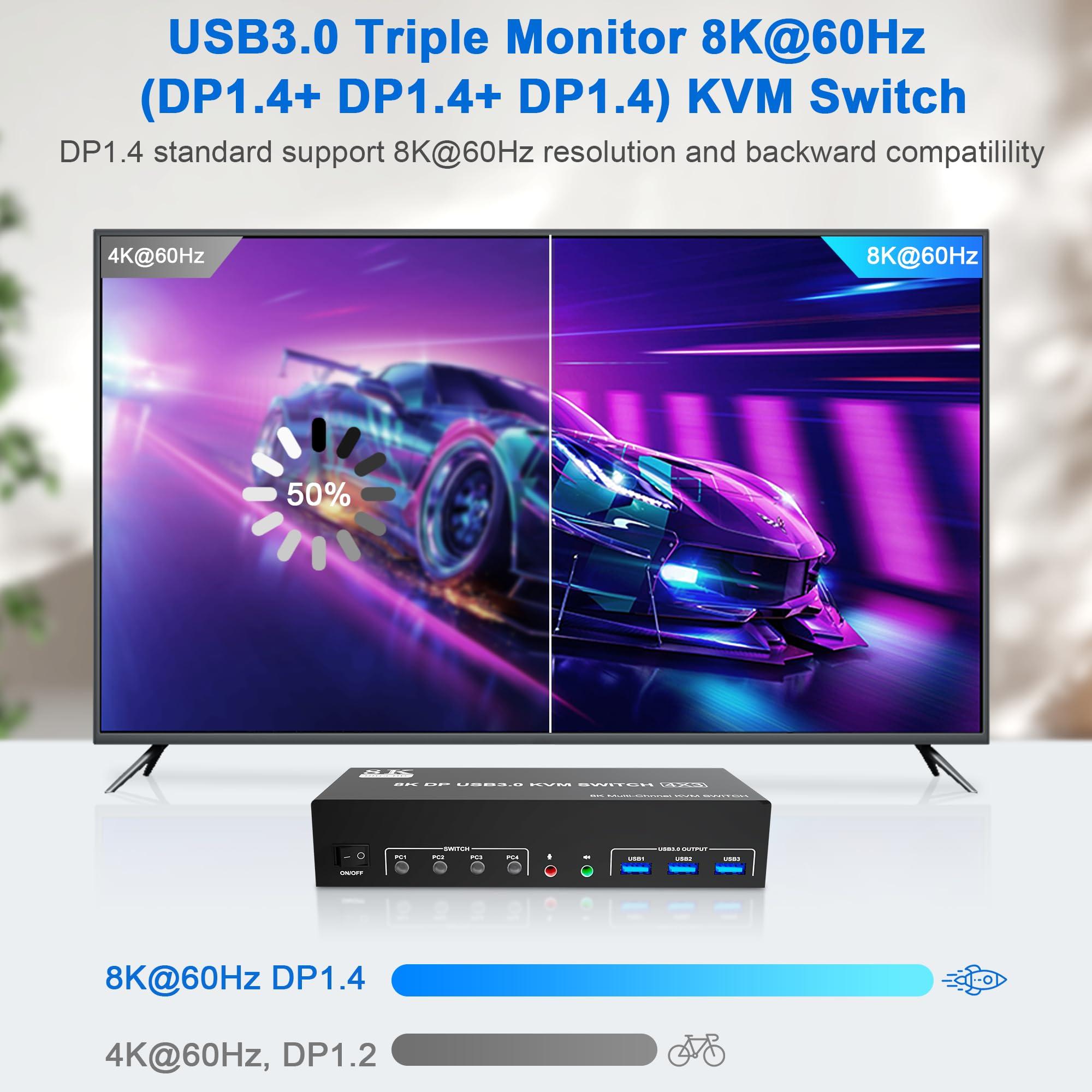 clickfish 8K@60Hz USB3.0 Displayport KVM Switch 3 Monitors 4 Computer, DP1.4 Triple Monitor KVM Switch with Audio Microphone Output and 3 USB3.0 Port, KVM Triple Monitor Keyboard Mouse Switcher for 4PC