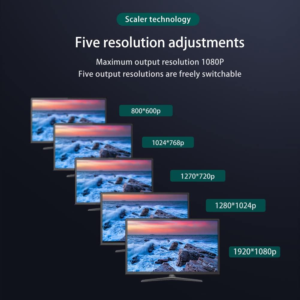 YITROX Component to HDMI Converter Upscaler, YPbPr to HDMI Converter Upscaler Support 1080P