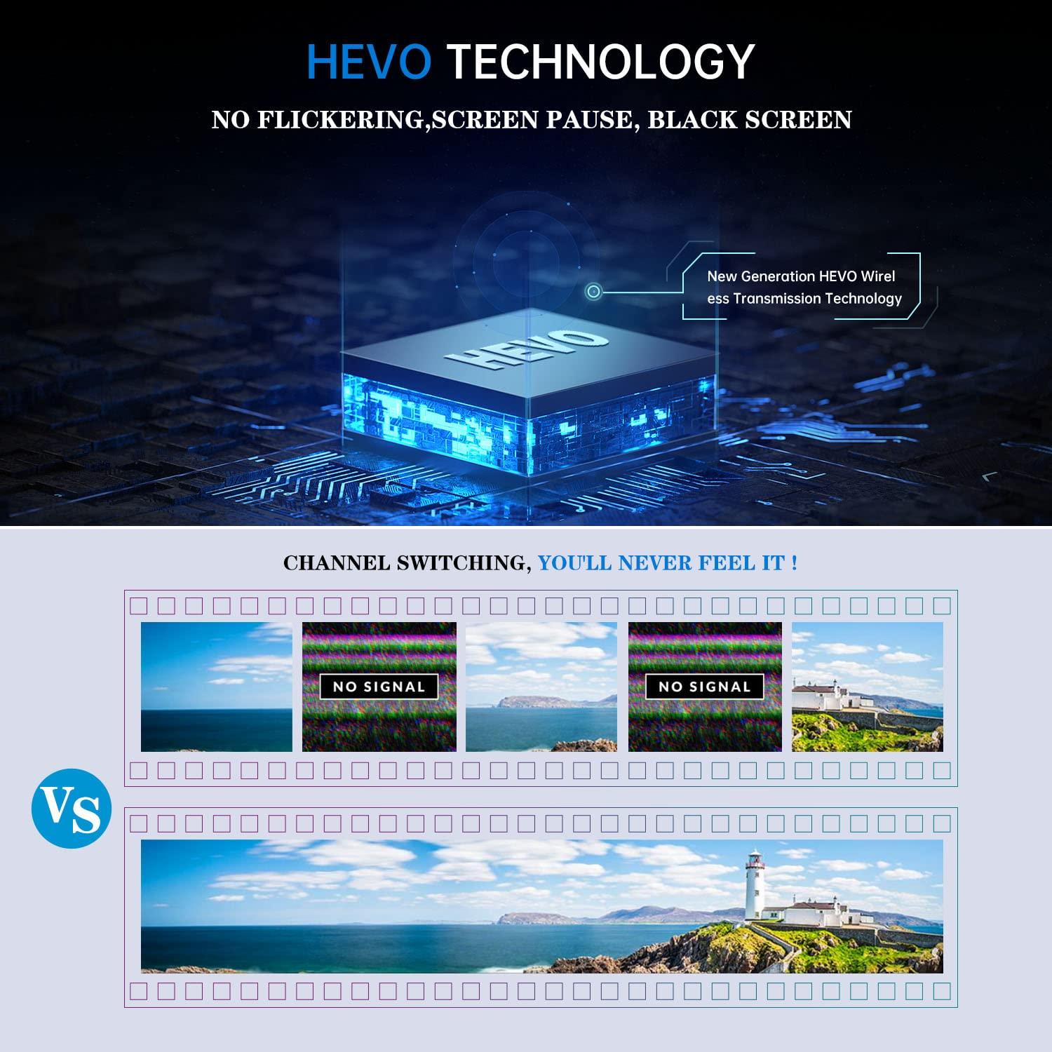 HollyView Cosmo C1 Wireless HDMI/SDI Video Transmission System, 40ms Latency 1000ft Range 1080P 5G USB Direct Live Stream