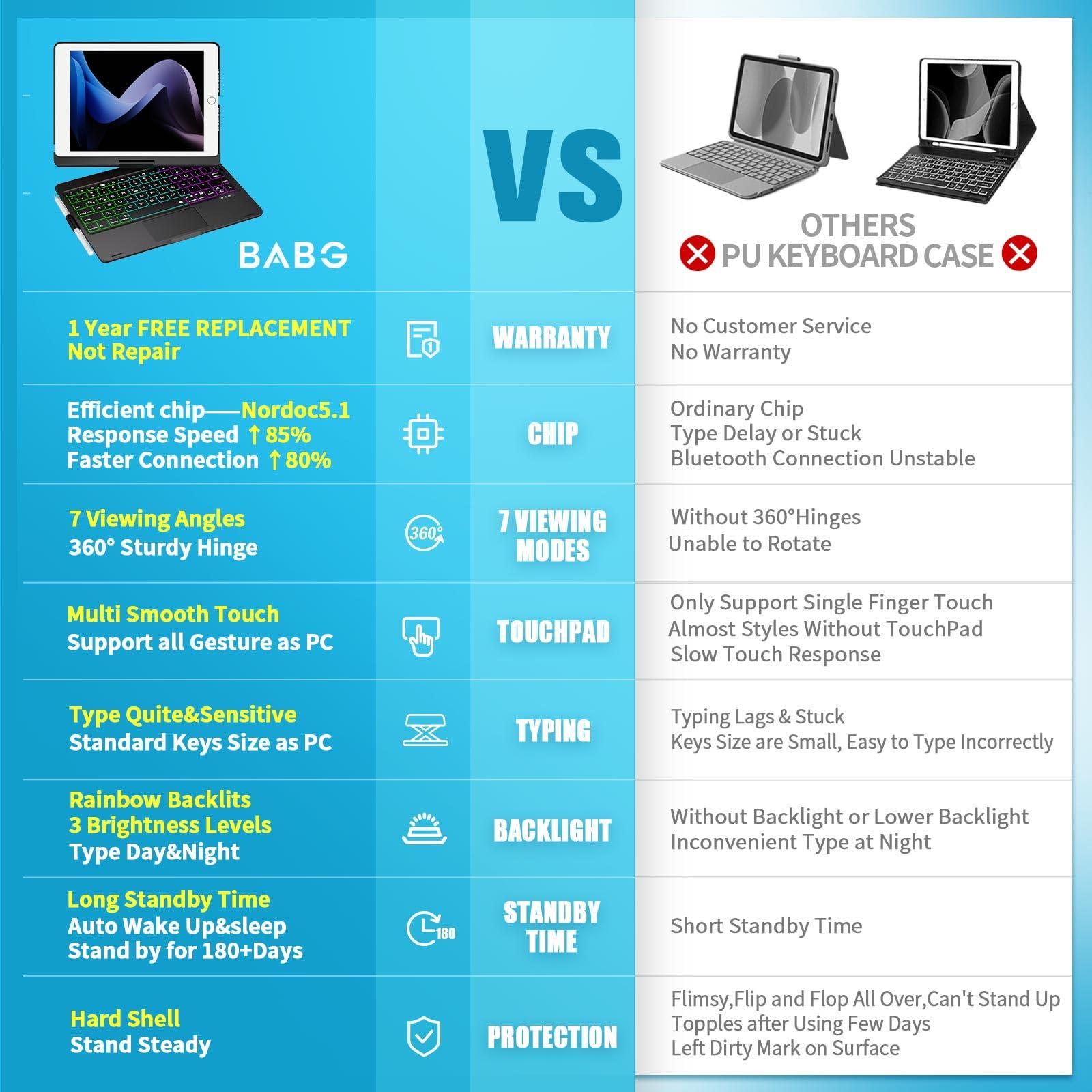 BABG BABG iPad 9th Generation Case with Keyboard,360 Rotatable,Touchpad,Backlit Keyboard with Pencil Holder for 10.2 inch iPad 9th Gen 2021/ 8th Gen 2020/7th Gen 2019 and iPad Air 3/Pro 10.5\"-Rose Gold