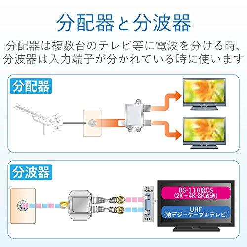 DX DX ANTENNA CABLE WITH BS CS/UHF Minute Wave Charger [input 2.0 m, Output 0.5 m] Output F Type Connector Screw Plug) mbum2ws (B)