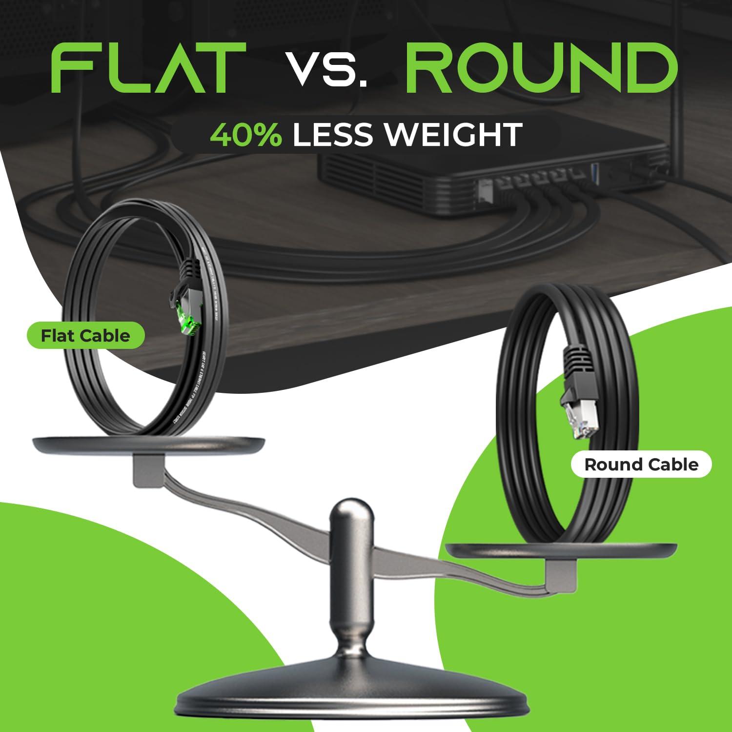 GearIT GearIT Cat 7 Outdoor Flat Ethernet Cable (10ft, Black) Direct Burial Rated LLDPE Jacket - Indoor Cat7 Shielded FTP 600MHz 10Gbps High Speed Gaming Computer Network RJ45 Snagless Patch Cord Internet