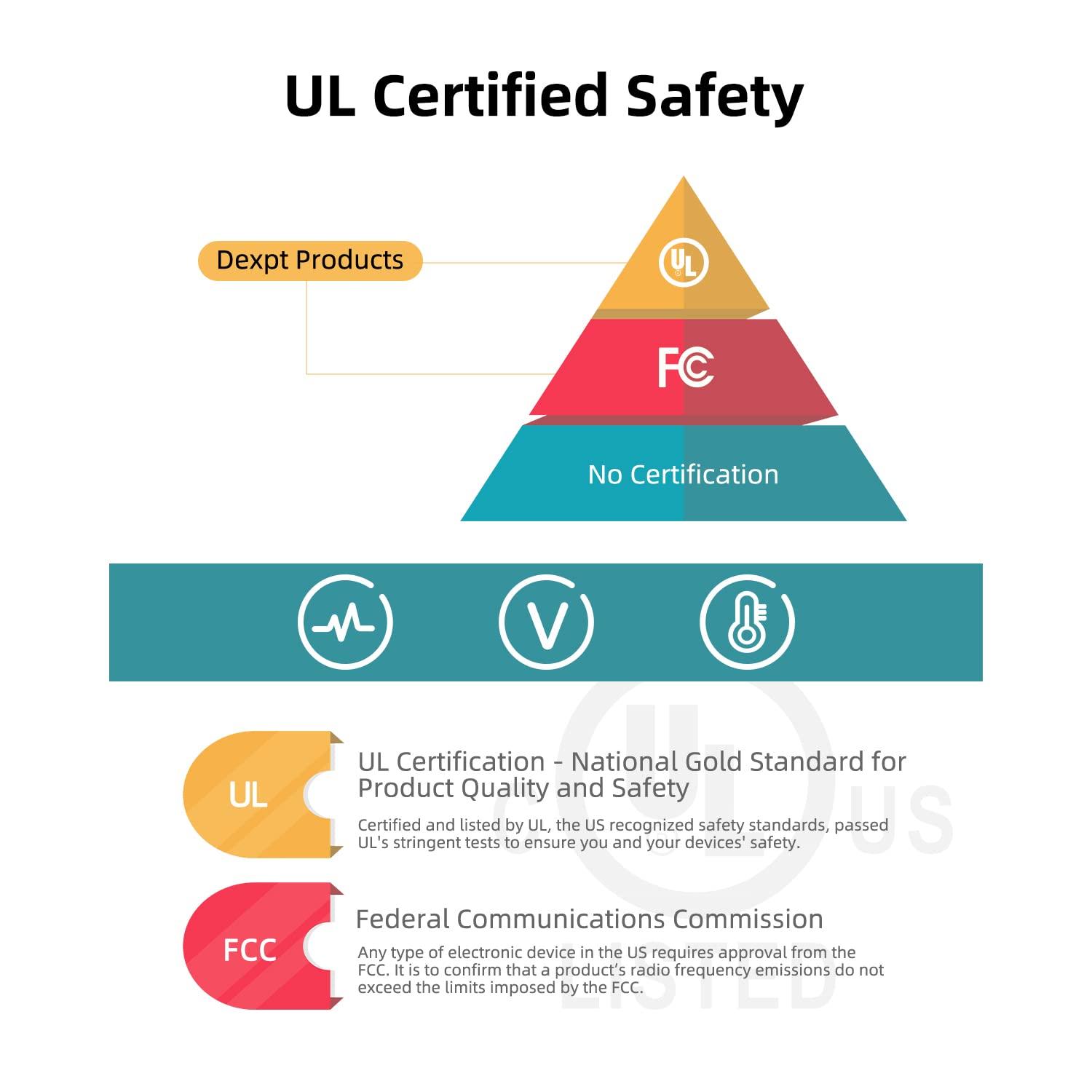 Dexpt Fast Chromebook Charger for HP Chromebook Charger, 45W, USB C